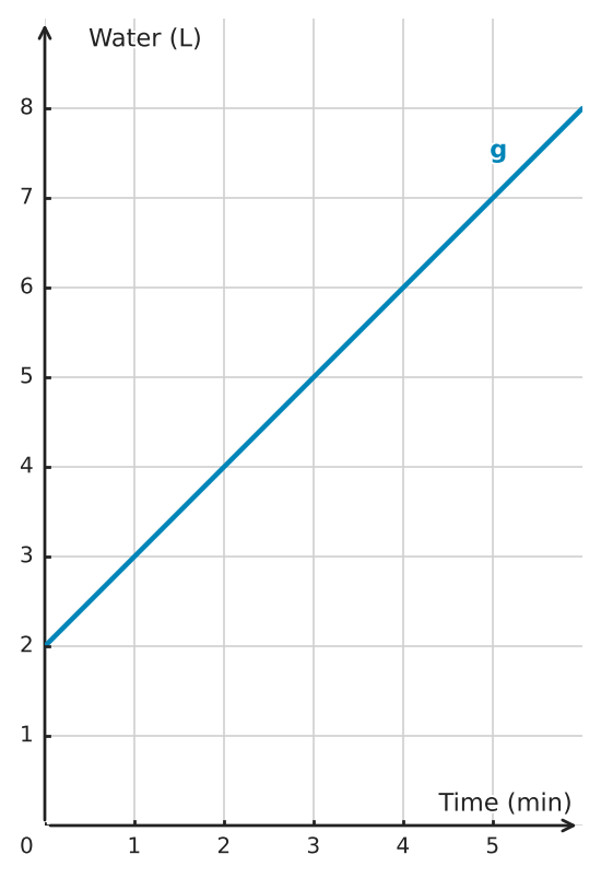 Figure for problem 560047
