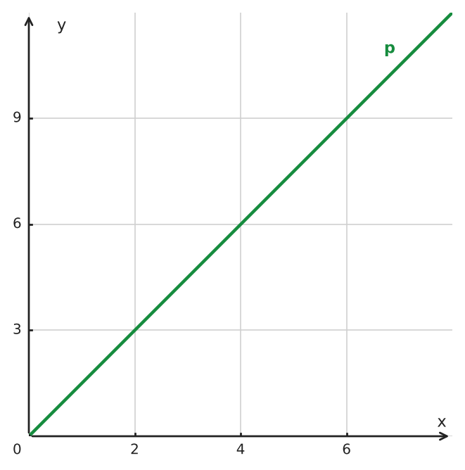 Figure for problem 560048