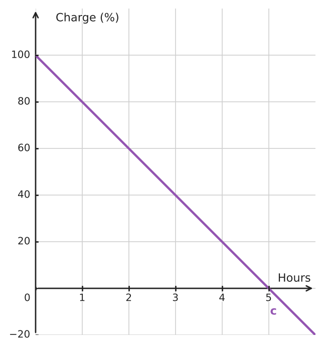 Figure for problem 560053