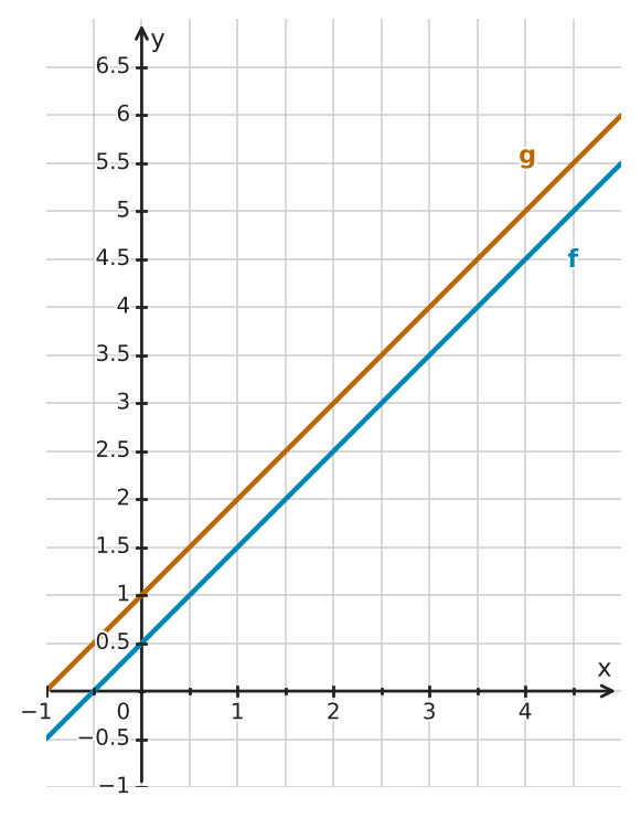Figure for problem 560059