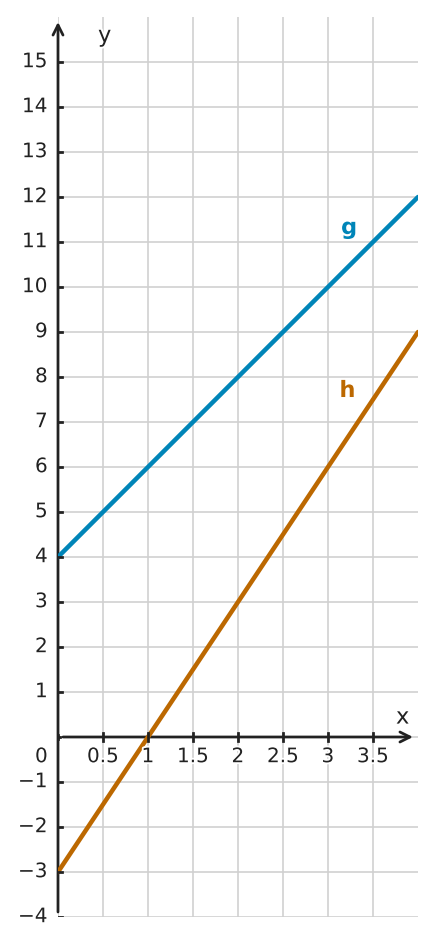 Figure for problem 560067