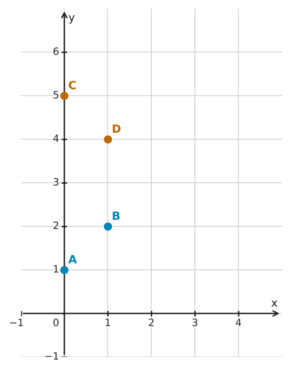 Figure for problem 560136