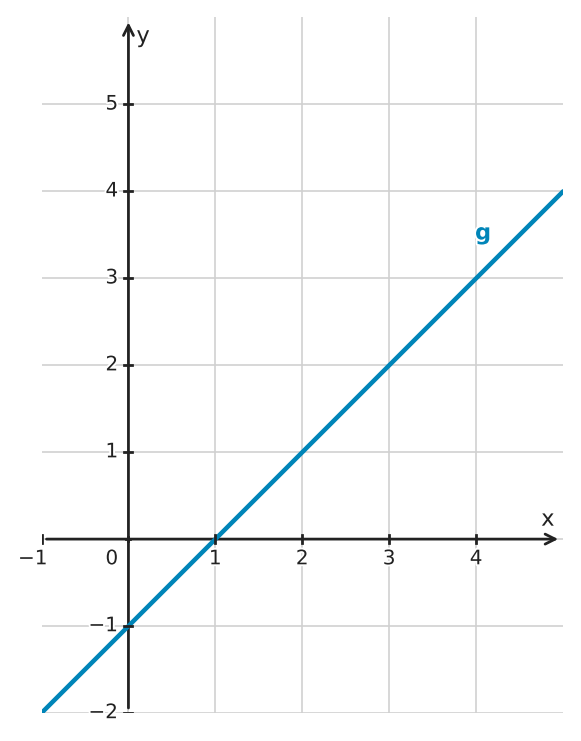 Figure for problem 560138