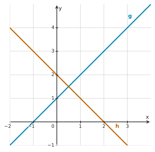 Figure for problem 560140