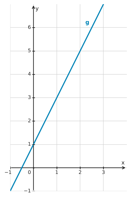 Figure for problem 560141