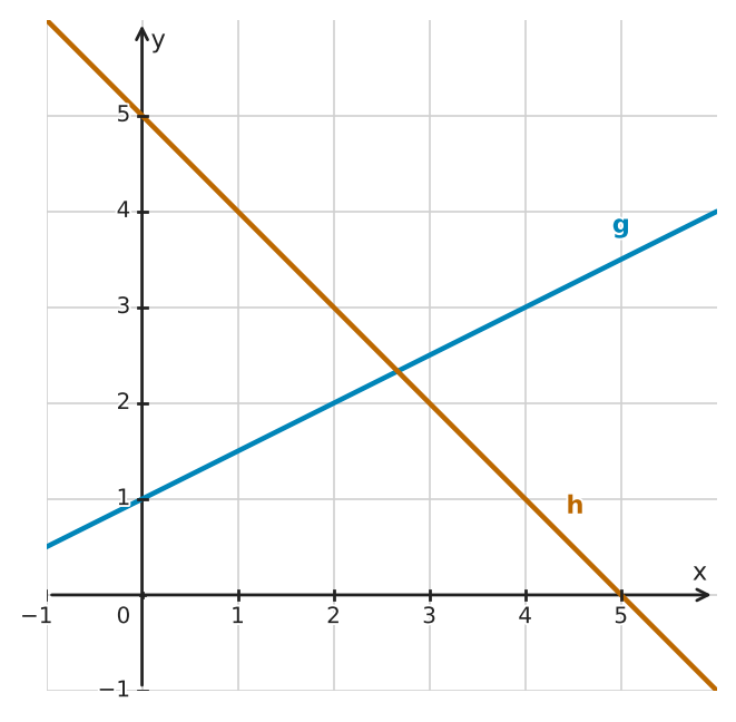 Figure for problem 560142