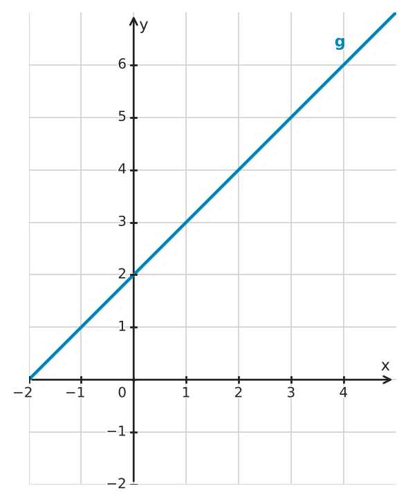 Figure for problem 560143