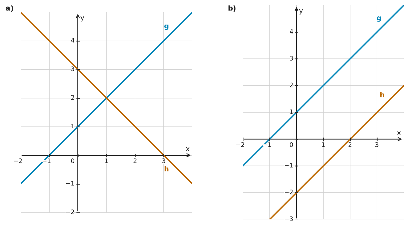 Figure for problem 560158