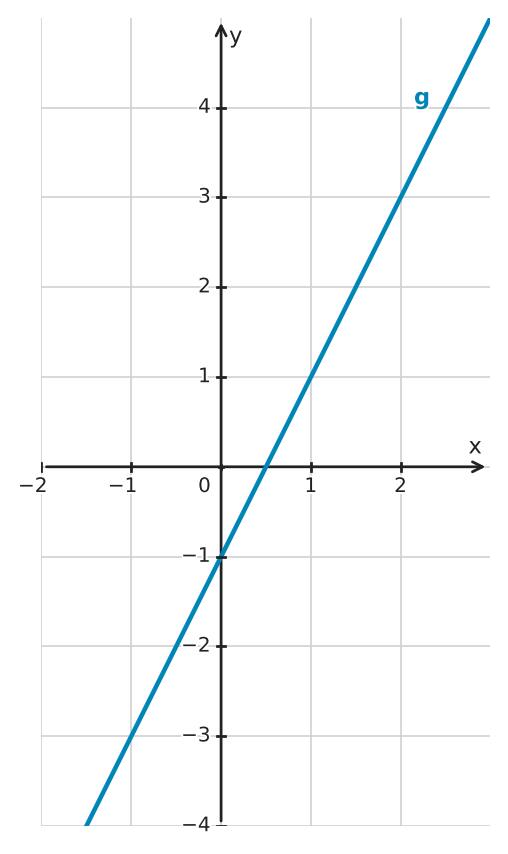 Figure for problem 560159