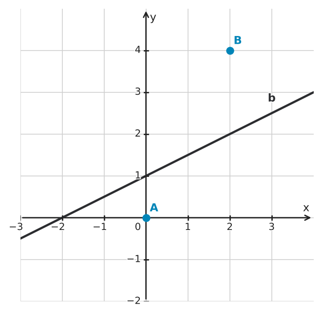 Figure for problem 560167