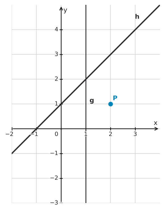 Figure for problem 560171