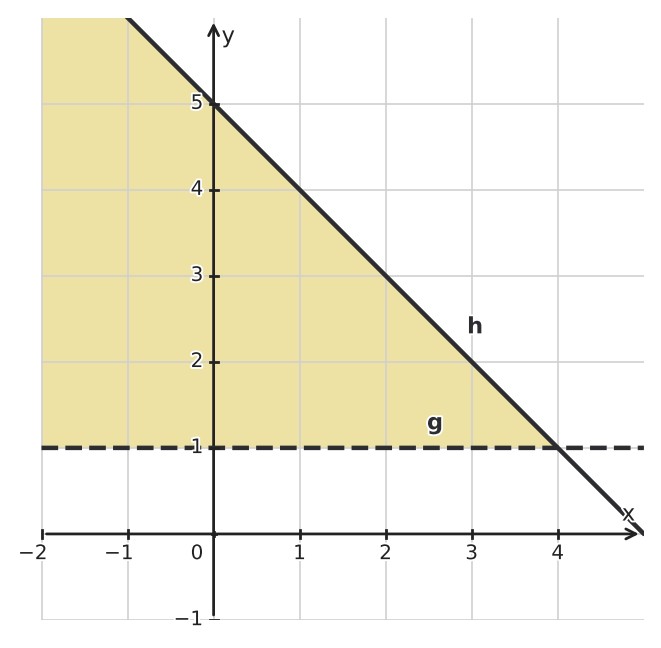 Figure for problem 560172