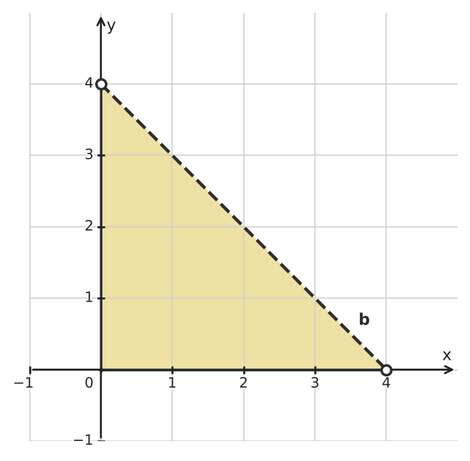 Figure for problem 560173