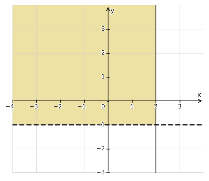 Figure for problem 560174