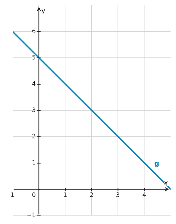 Figure for problem 560177