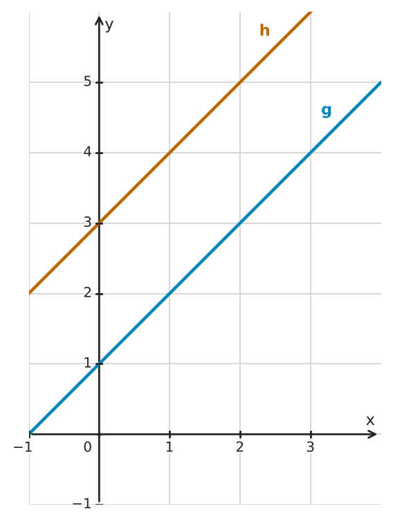 Figure for problem 560178
