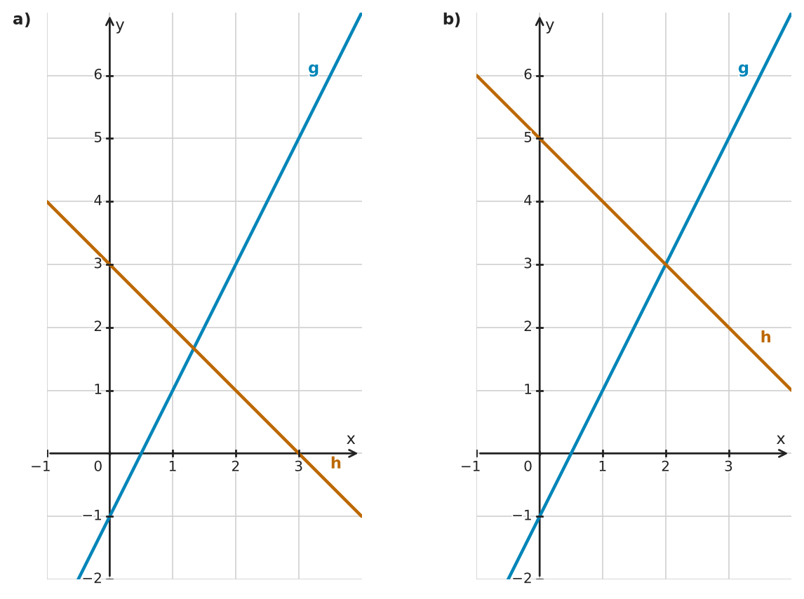 Figure for problem 560179