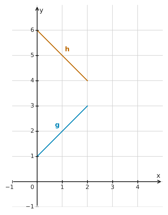 Figure for problem 560180