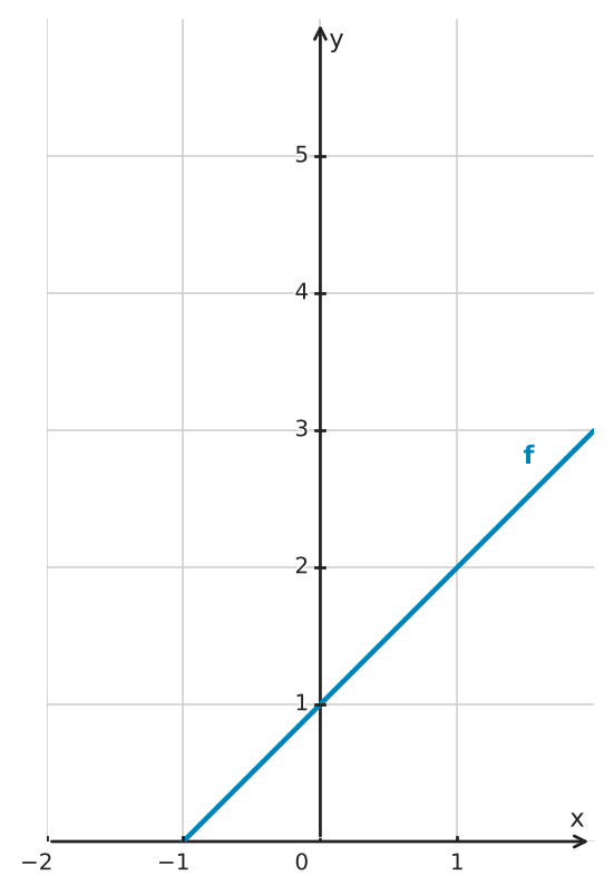 Figure for problem 560186