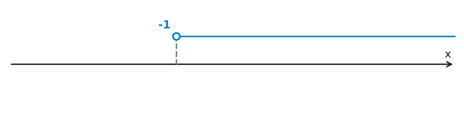 Figure for problem 560189