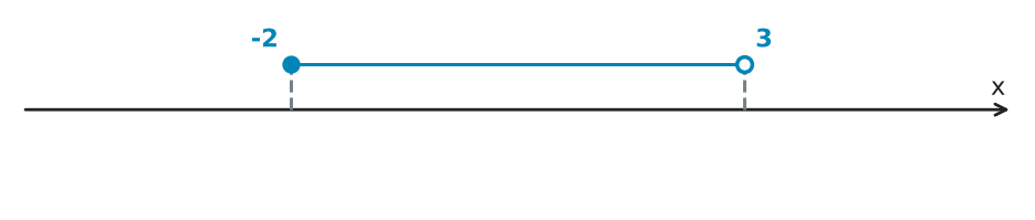 Figure for problem 560193
