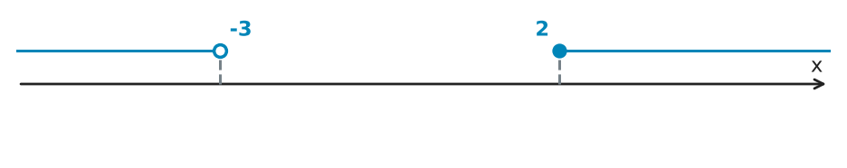Figure for problem 560194