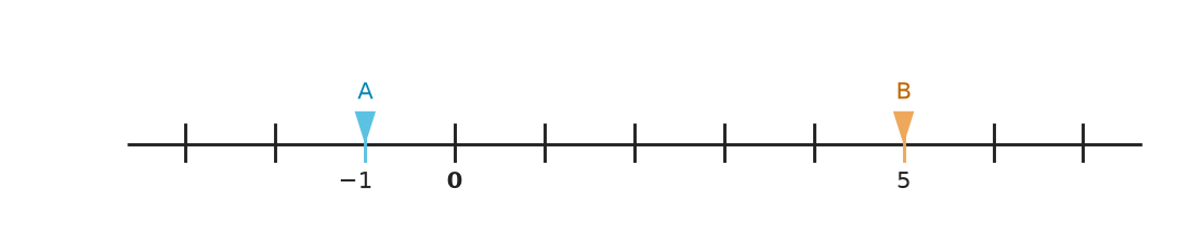 Figure for problem 560200