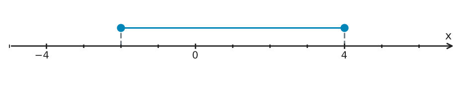 Figure for problem 560205