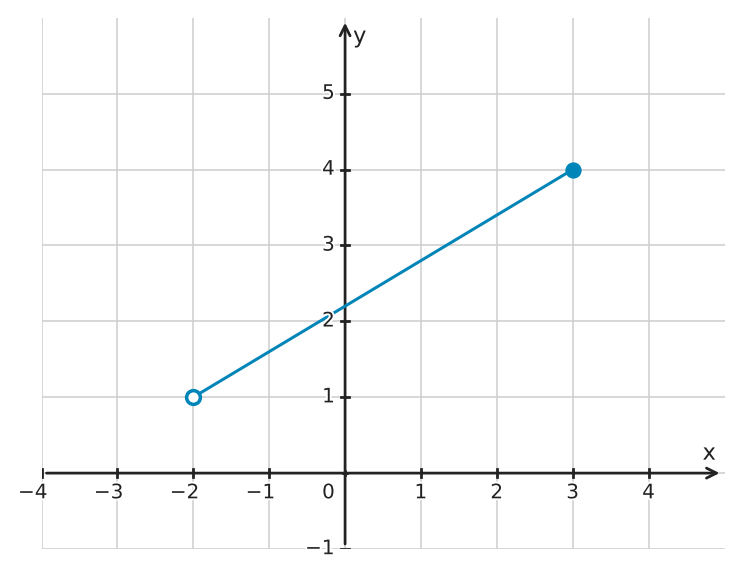 Figure for problem 560221