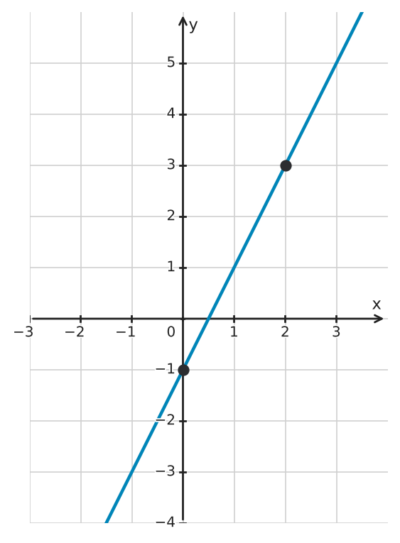 Figure for problem 560230