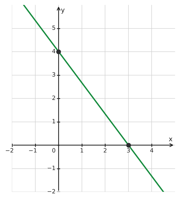 Figure for problem 560231