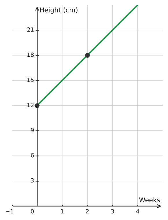 Figure for problem 560237