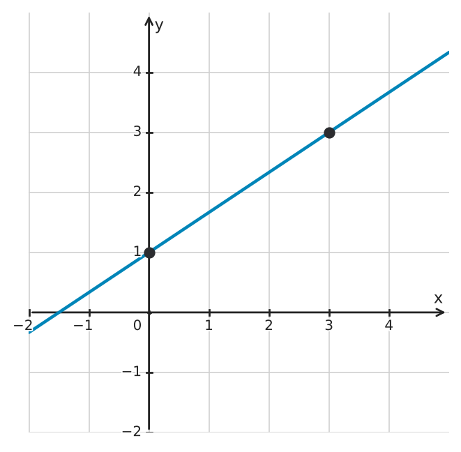 Figure for problem 560243