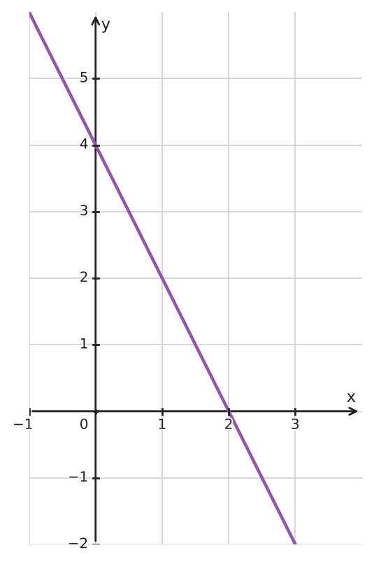 Figure for problem 560244