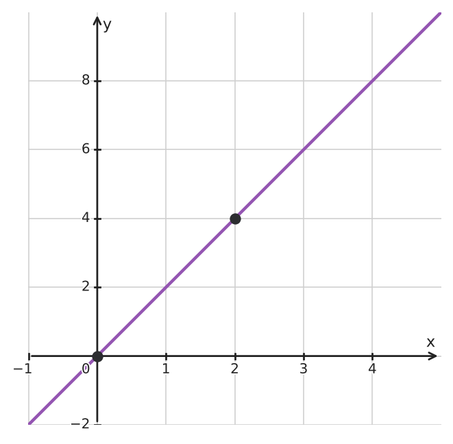 Figure for problem 560247