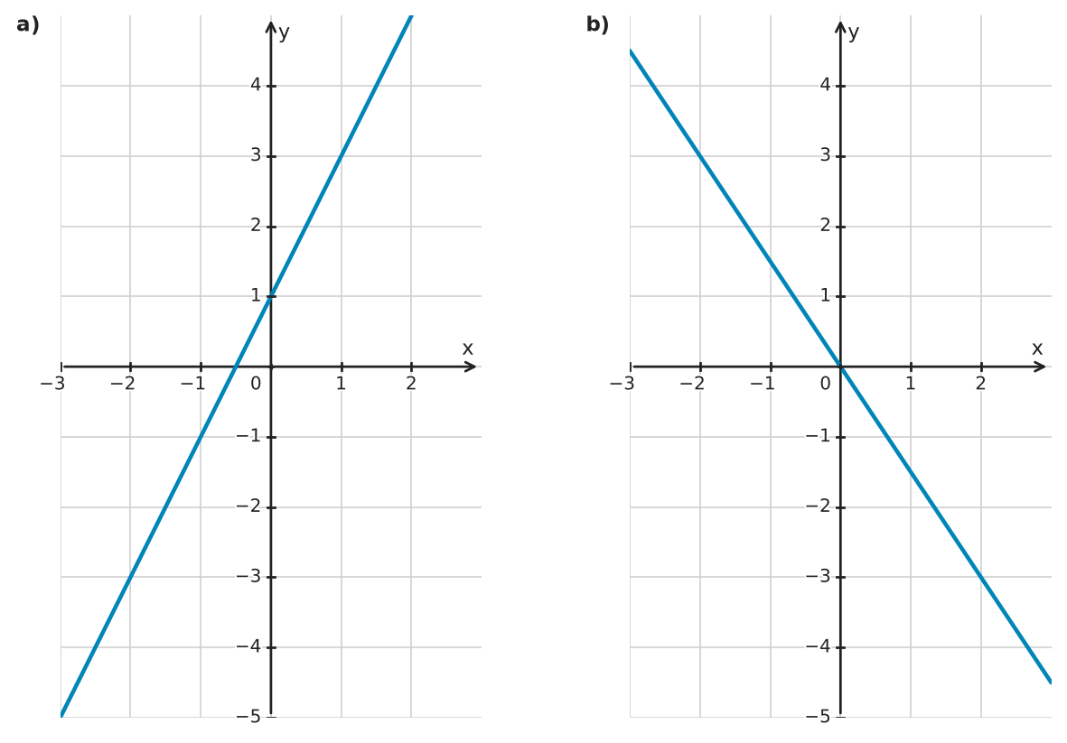 Figure for problem 560249