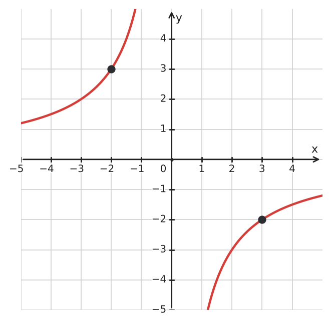 Figure for problem 560254