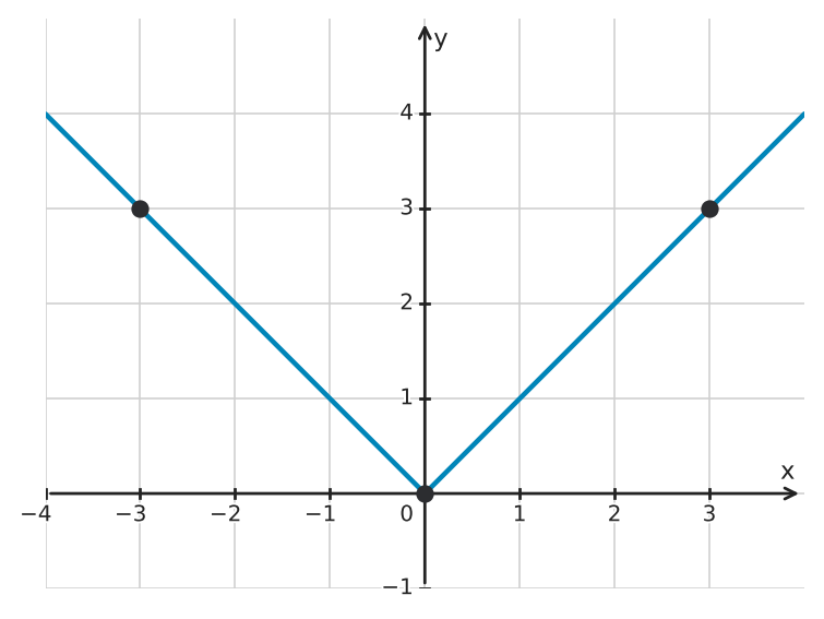 Figure for problem 560259