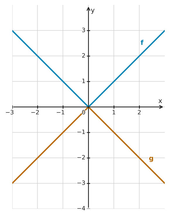 Figure for problem 560260