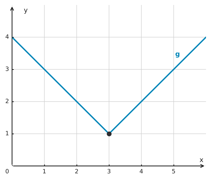 Figure for problem 560262