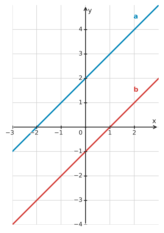 Figure for problem 560267