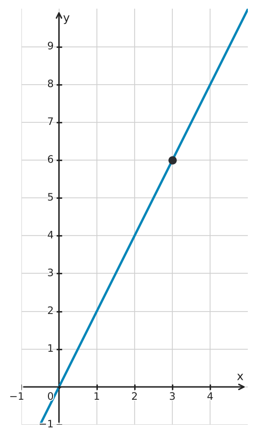 Figure for problem 560276