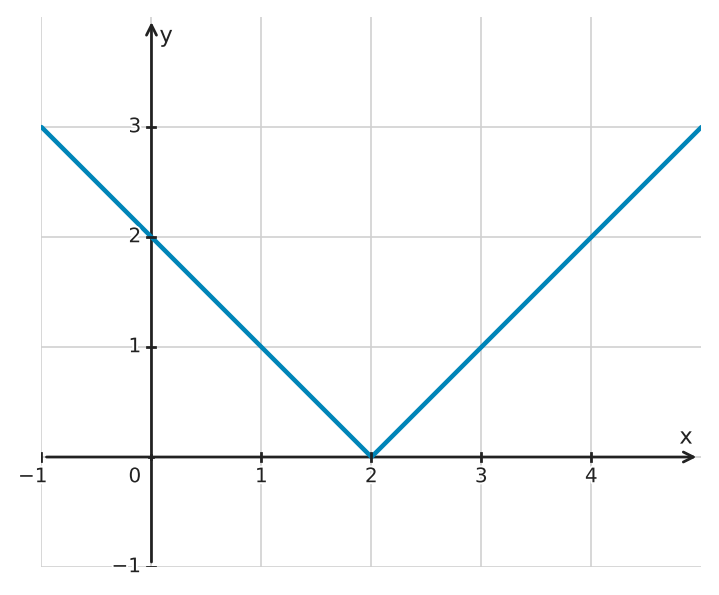 Figure for problem 560277