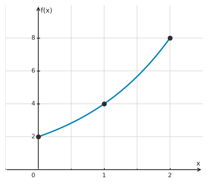 Figure for problem 560282
