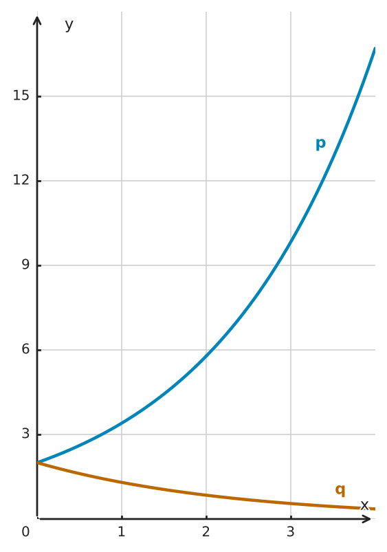Figure for problem 560283