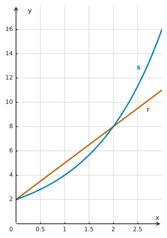Figure for problem 560289