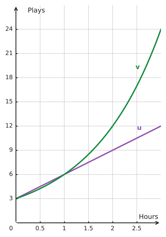 Figure for problem 560290