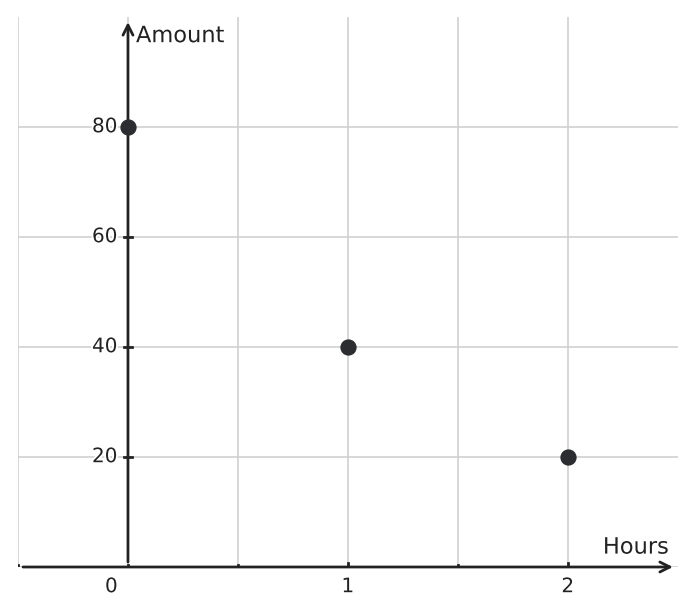 Figure for problem 560300