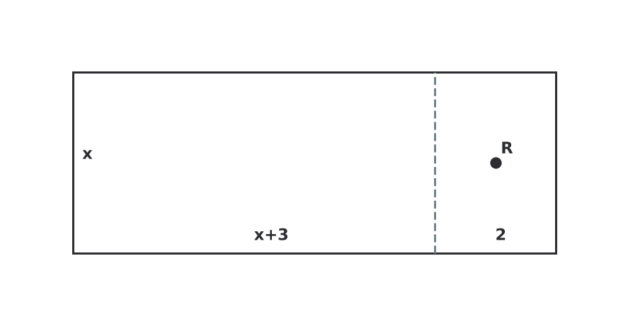 Figure for problem 560321