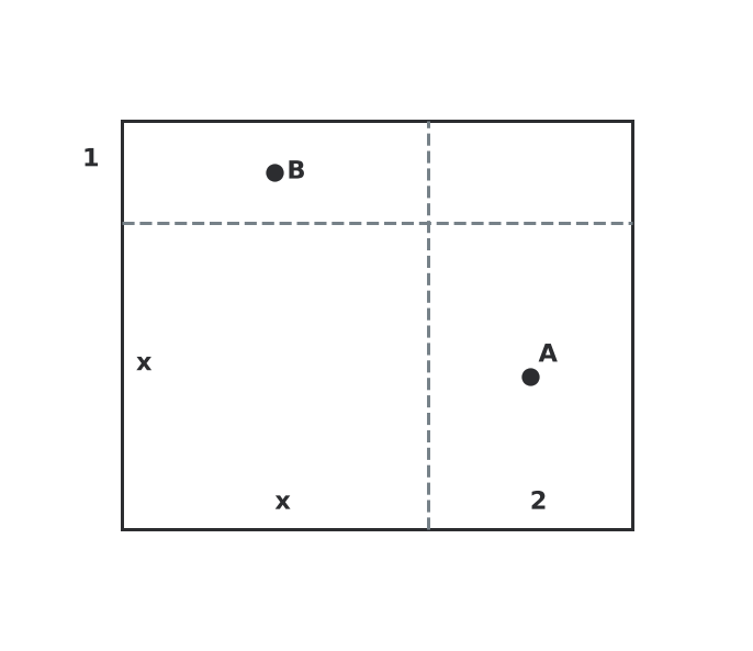 Figure for problem 560327